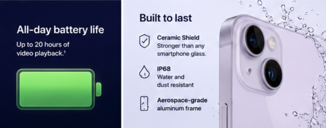 Apple iPhone 14 (128GB / 256GB) – Brand New